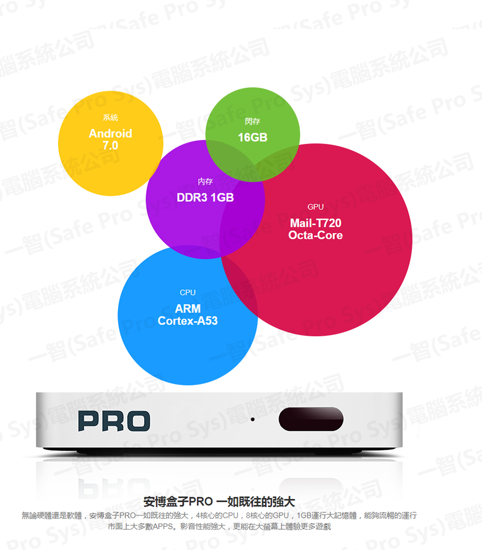 UBOX PRO