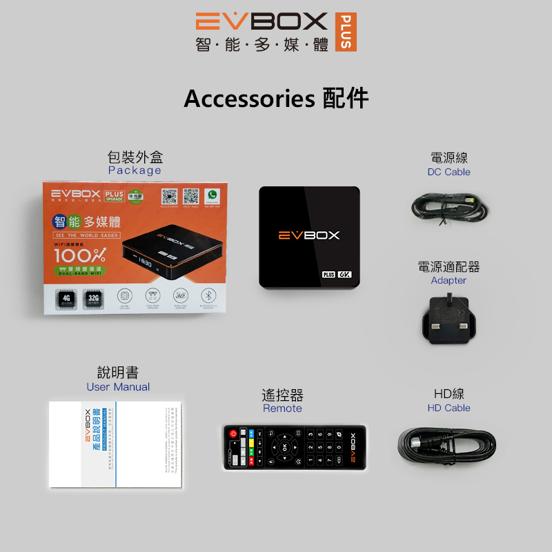 evbox plus開箱實拍