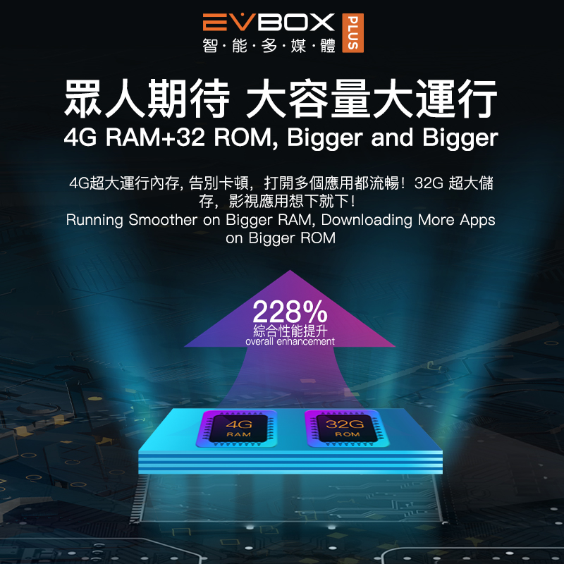 evbox plus開箱實拍