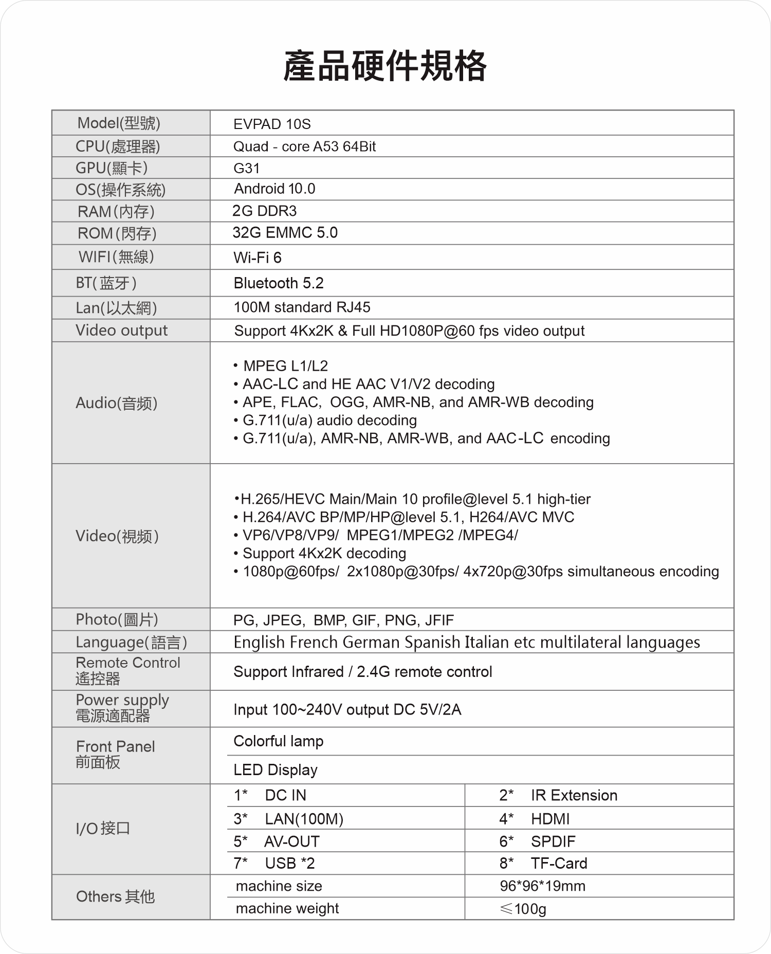 EVPAD 10S語音版開箱實拍