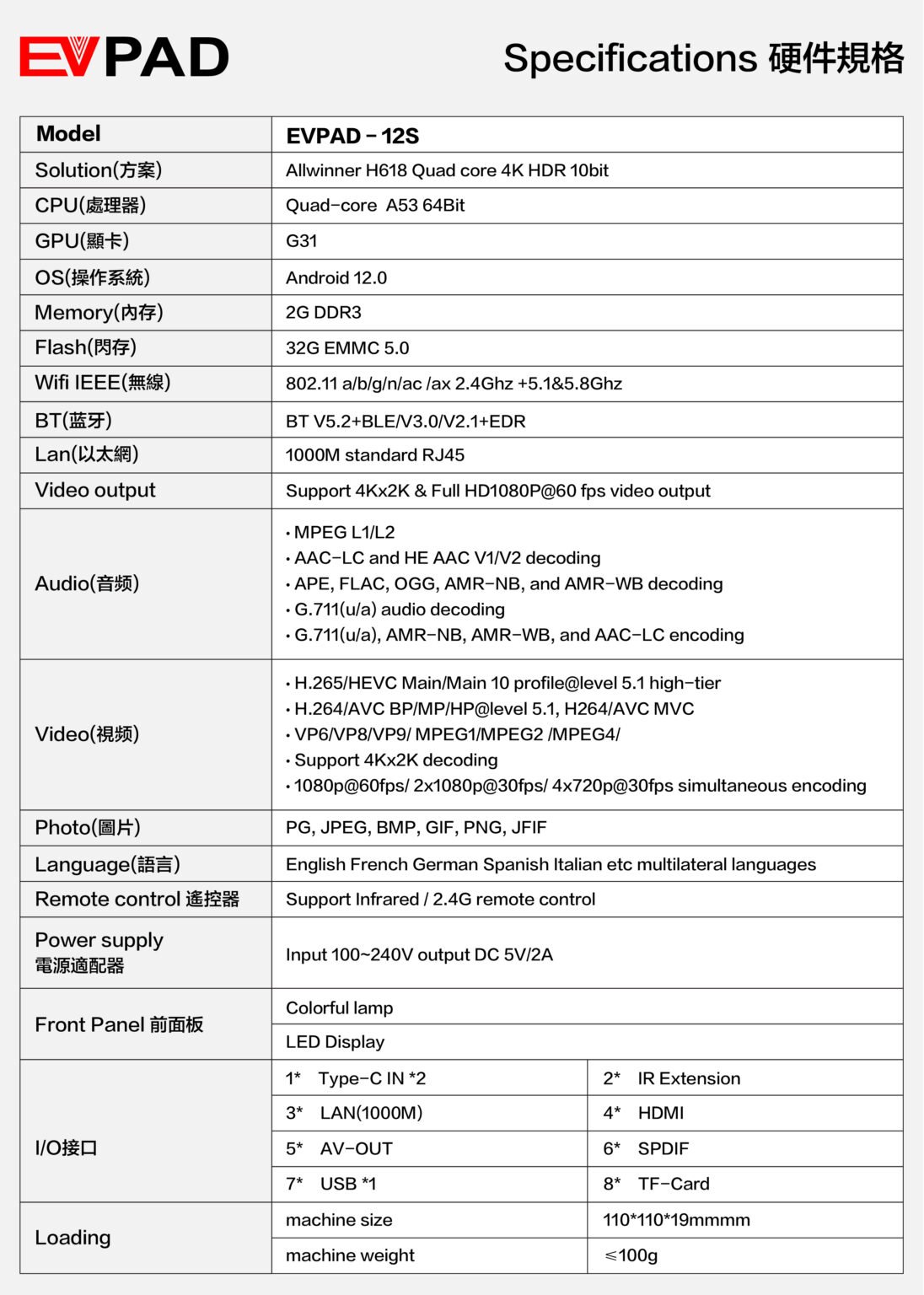 EVPAD 12S 官方硬體配置表：H618、Android 12、2G+32G、Wi-Fi 6、1000M、Type-C、LED Display