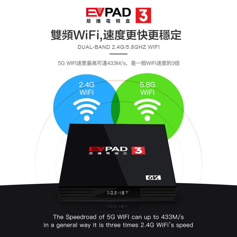 evpad3 pro開箱實拍