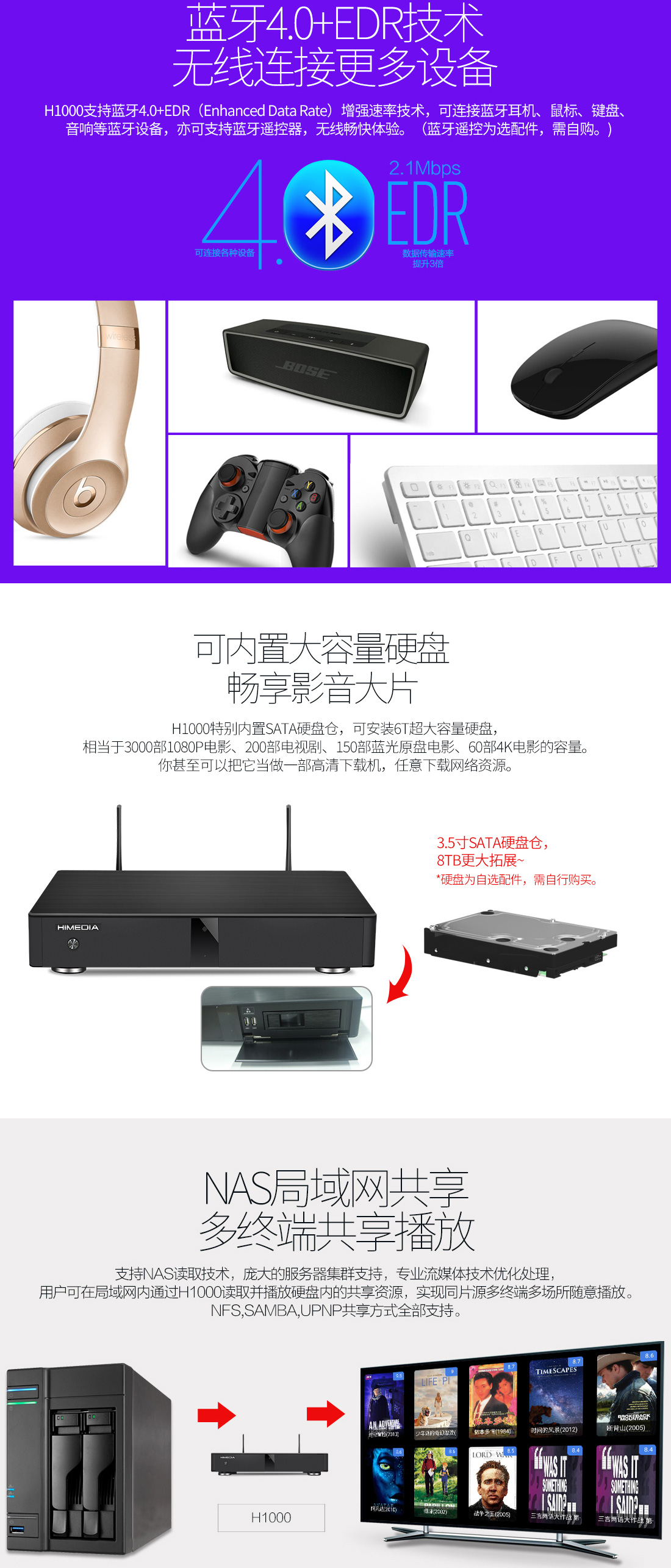 海美迪HIMEDIA H1000開箱測試