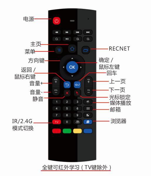 一智MX3飛鼠鍵盤