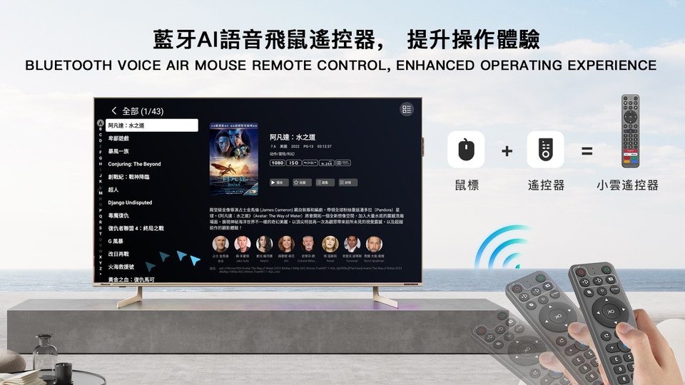 小雲15P 藍牙 AI 語音飛鼠遙控器：滑鼠＋遙控二合一