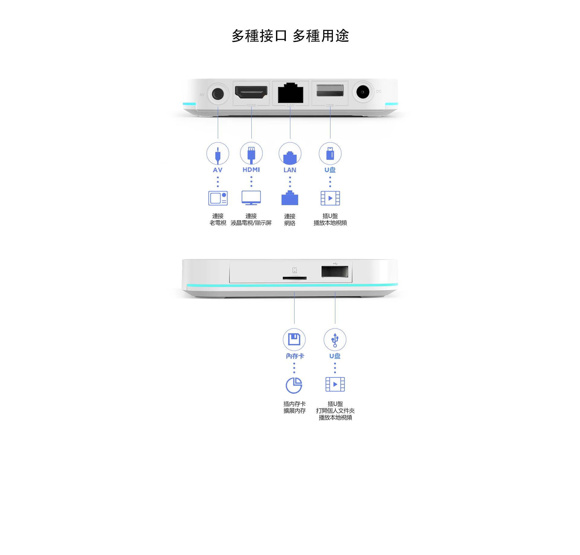 安博八代 安博 8代 UBOX8  promax